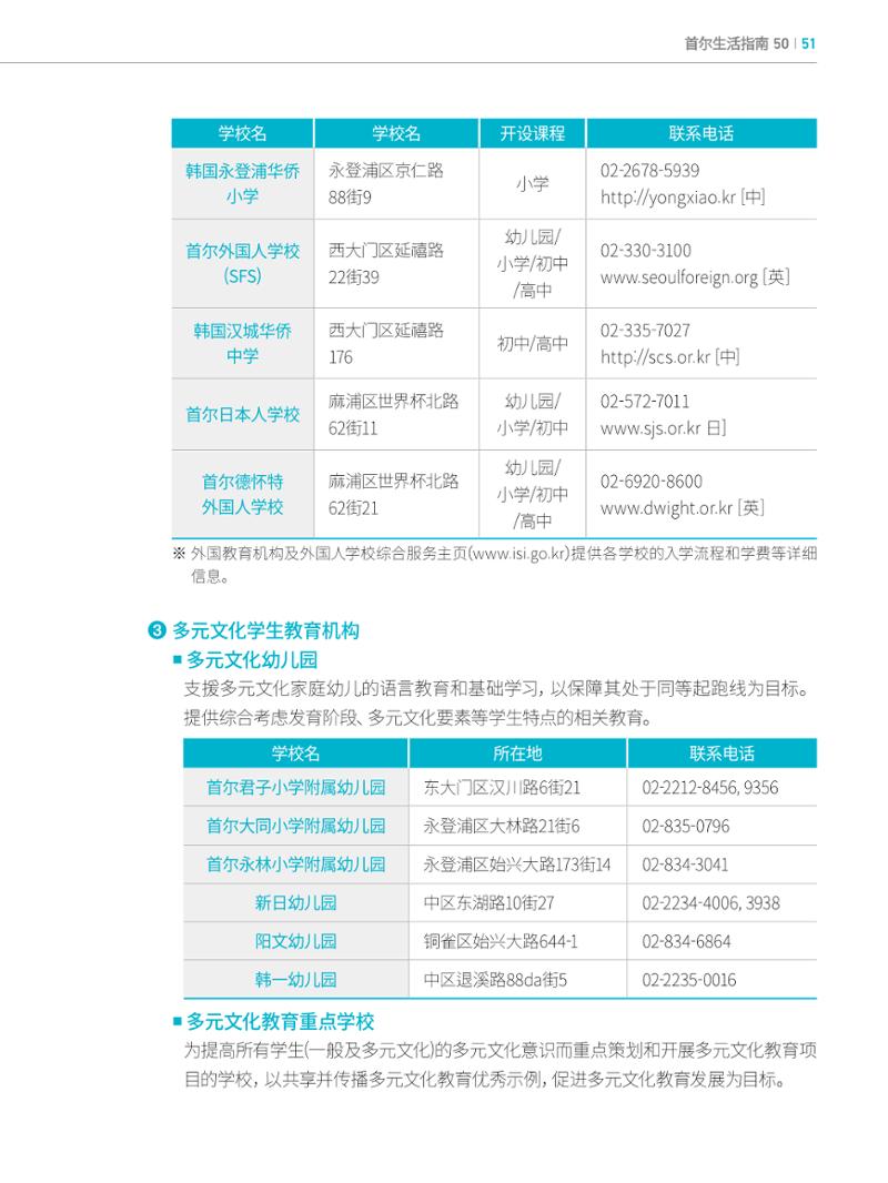 2022 首尔生活指南 50페이지