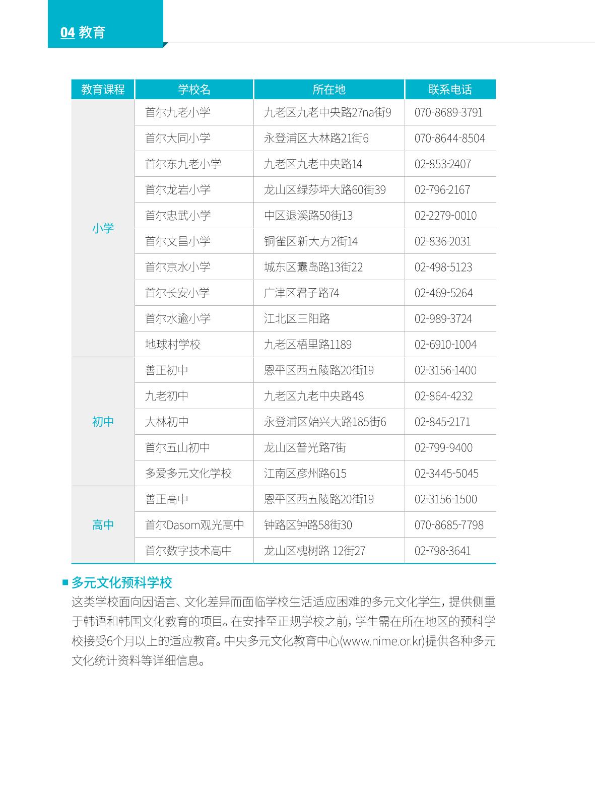 2022 首尔生活指南 51페이지