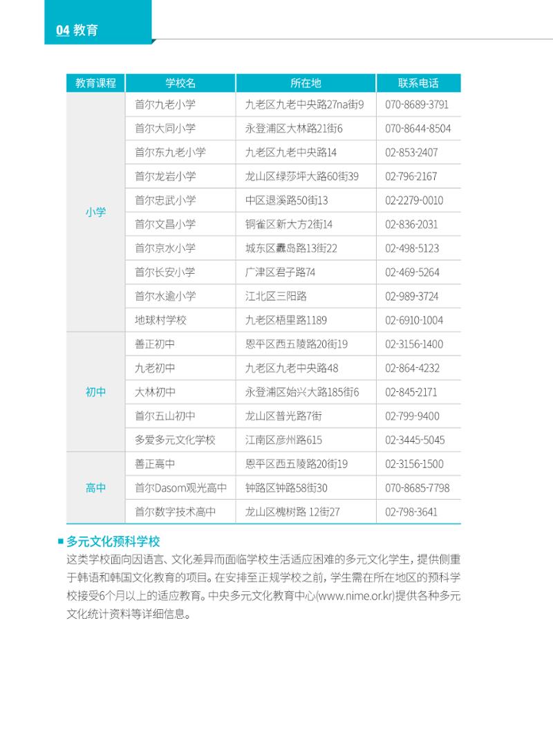 2022 首尔生活指南 51페이지