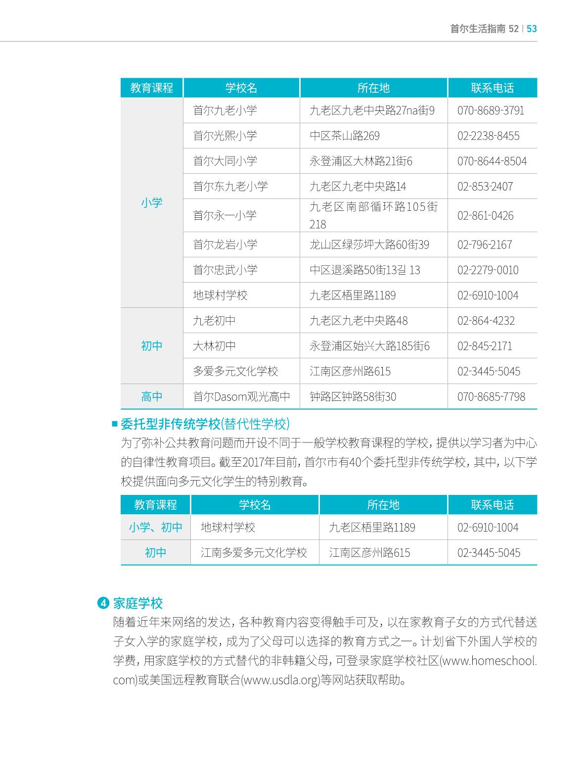 2022 首尔生活指南 52페이지