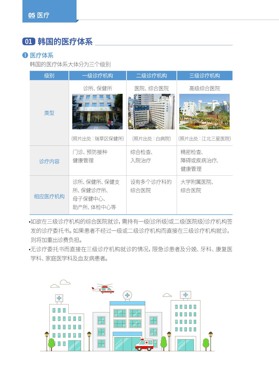 2022 首尔生活指南 57페이지