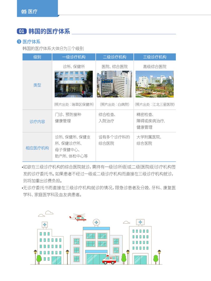 2022 首尔生活指南 57페이지