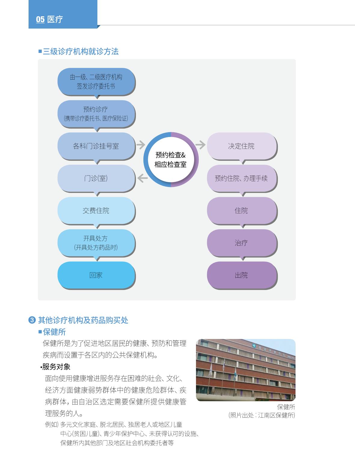 2022 首尔生活指南 59페이지