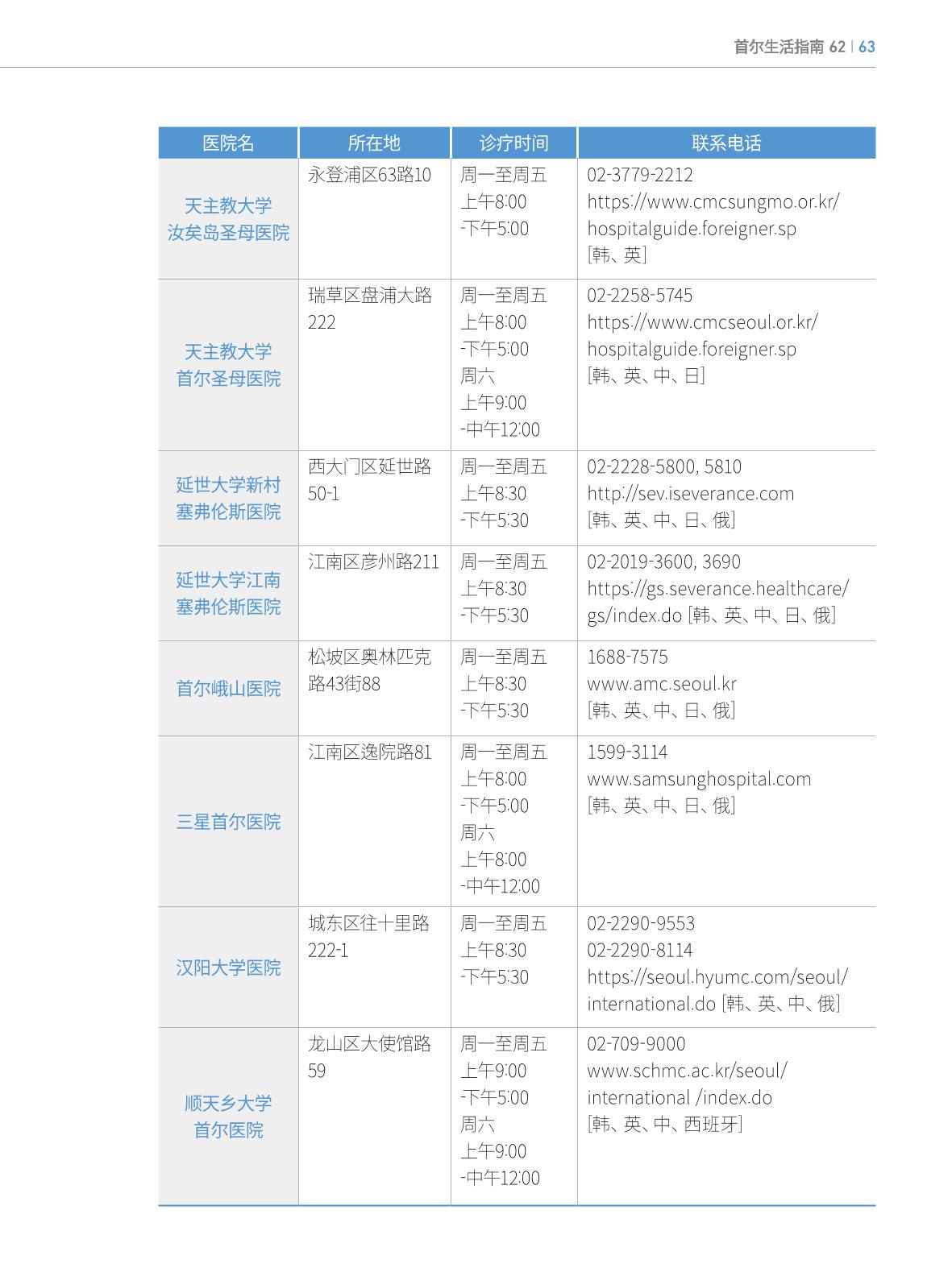 2022 首尔生活指南 62페이지