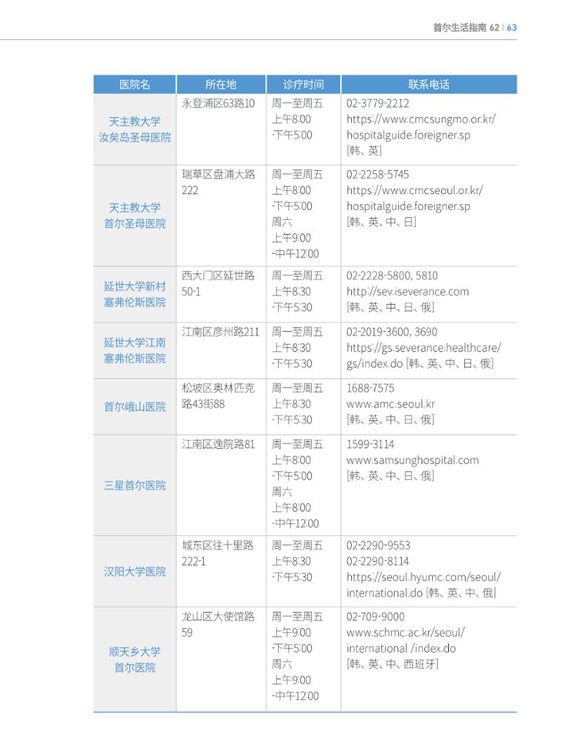 2022 首尔生活指南 62페이지