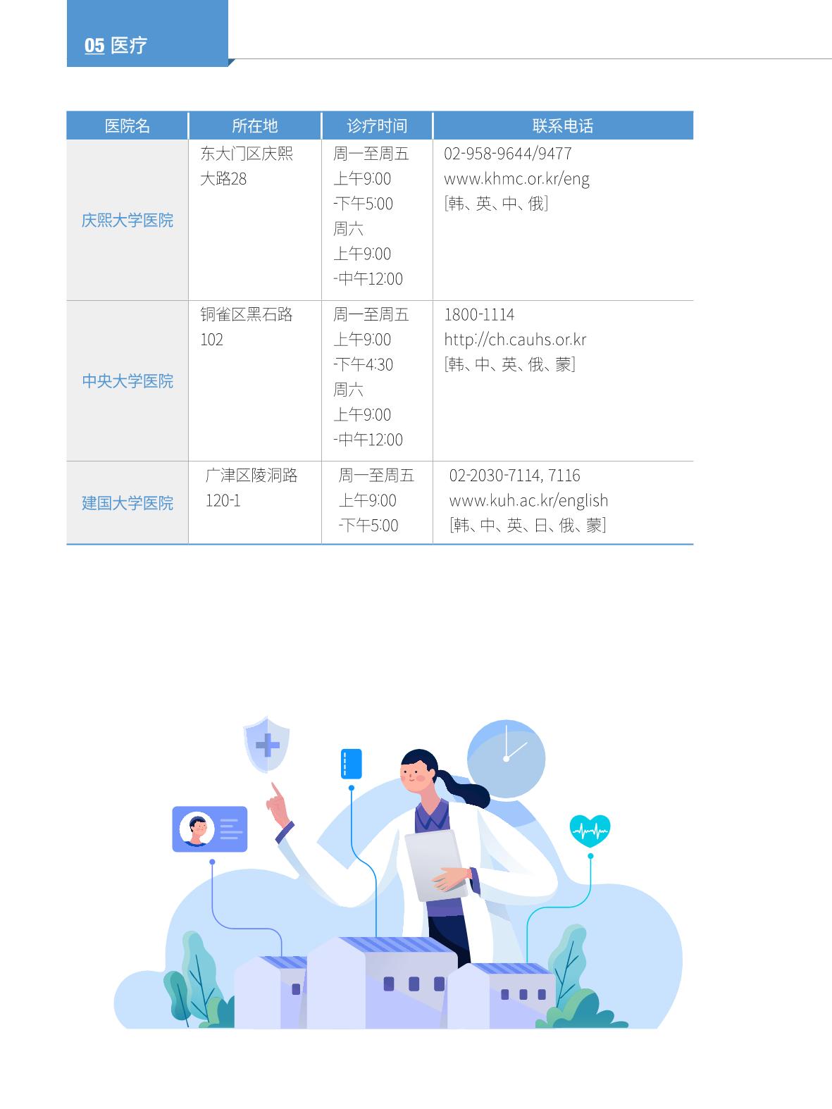 2022 首尔生活指南 63페이지