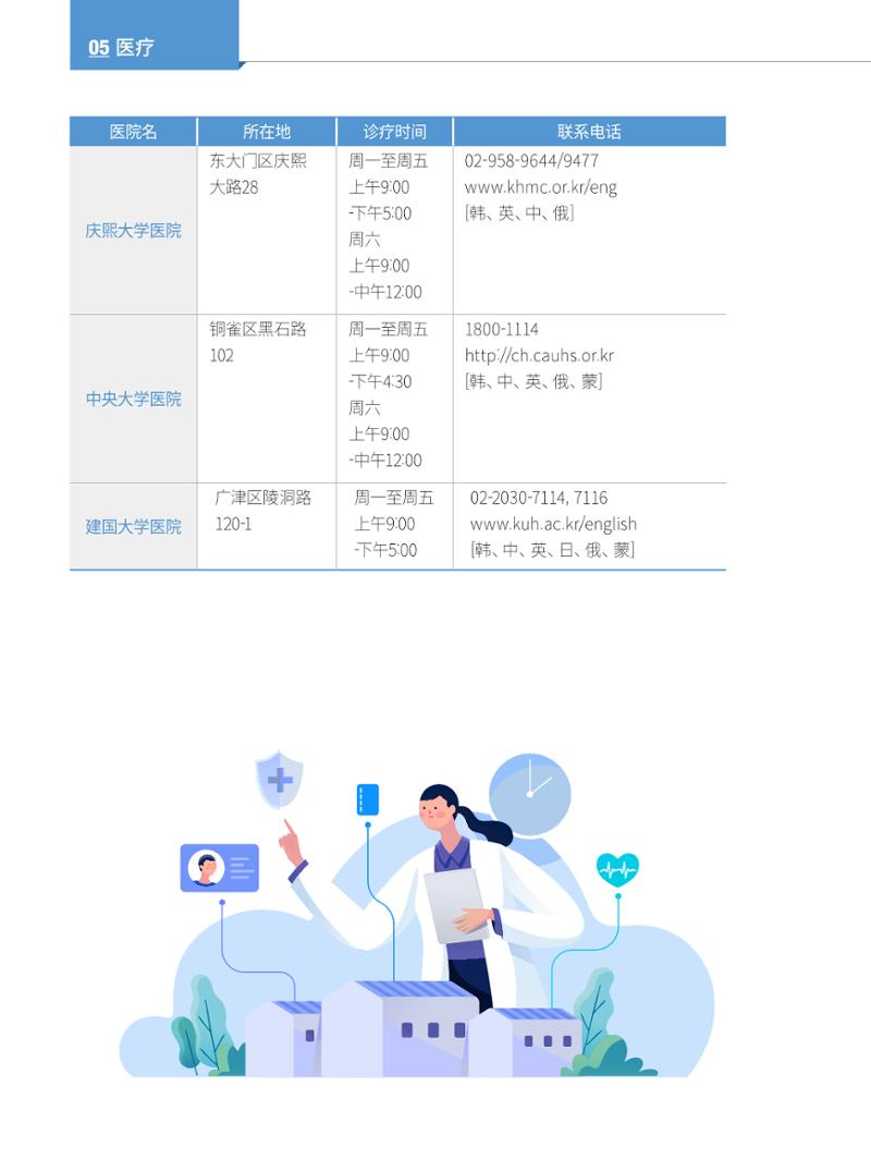 2022 首尔生活指南 63페이지