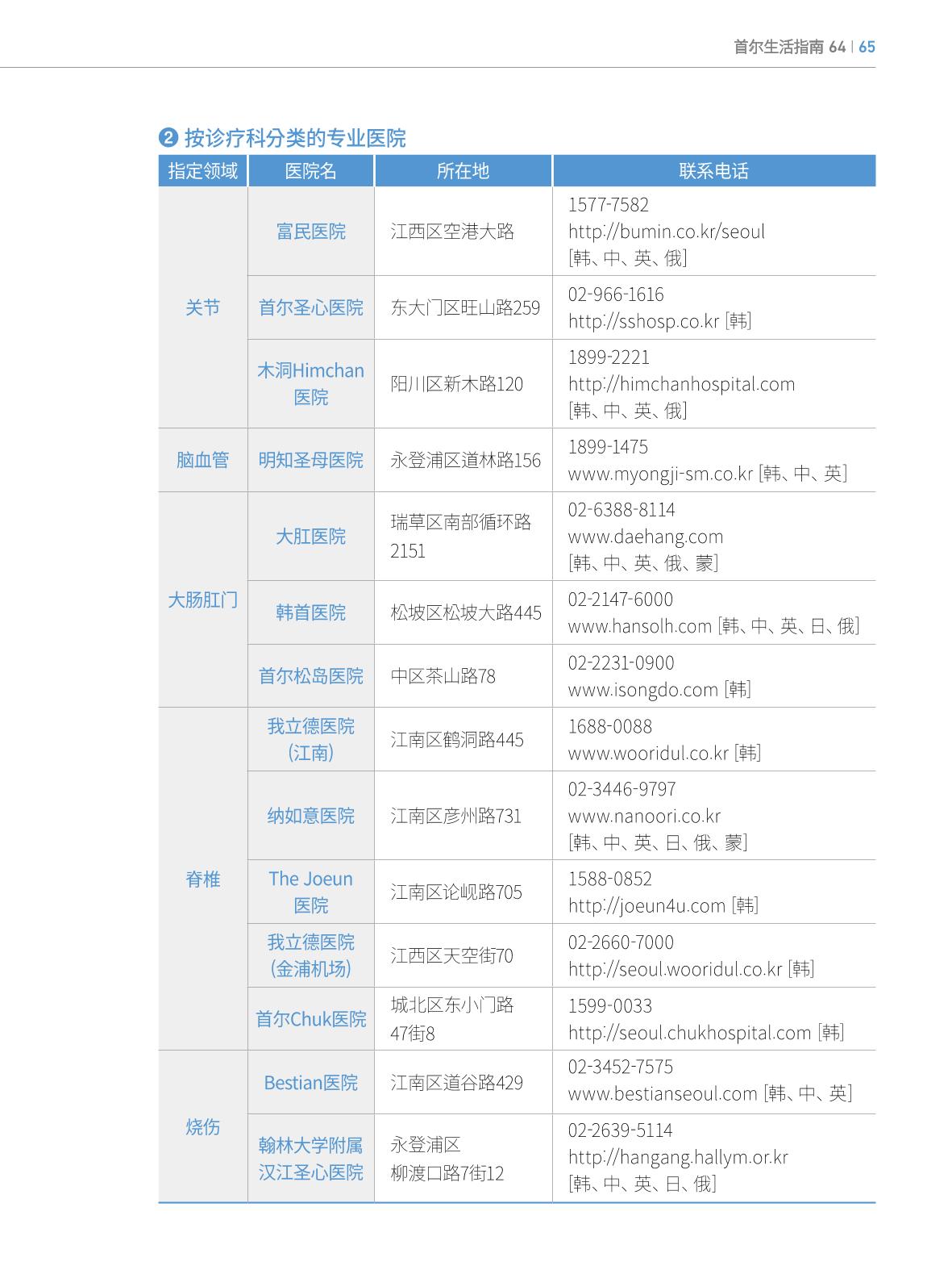 2022 首尔生活指南 64페이지