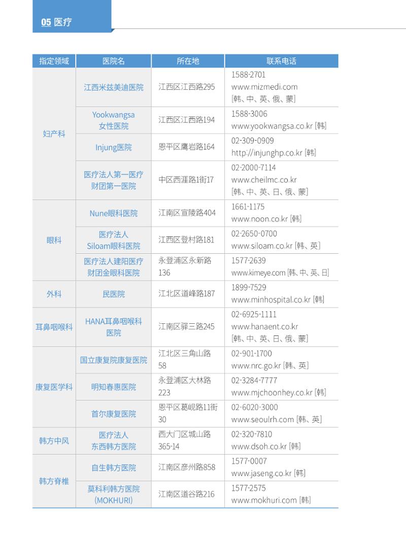 2022 首尔生活指南 65페이지