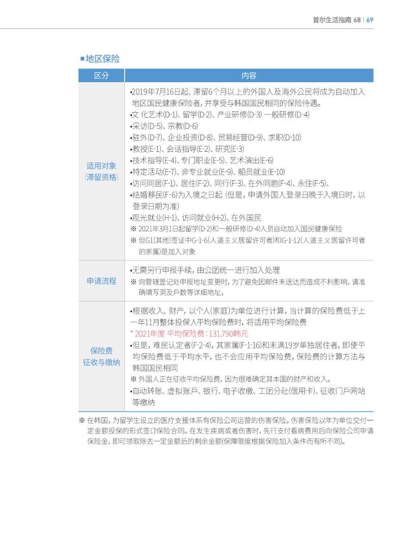 2022 首尔生活指南 68페이지