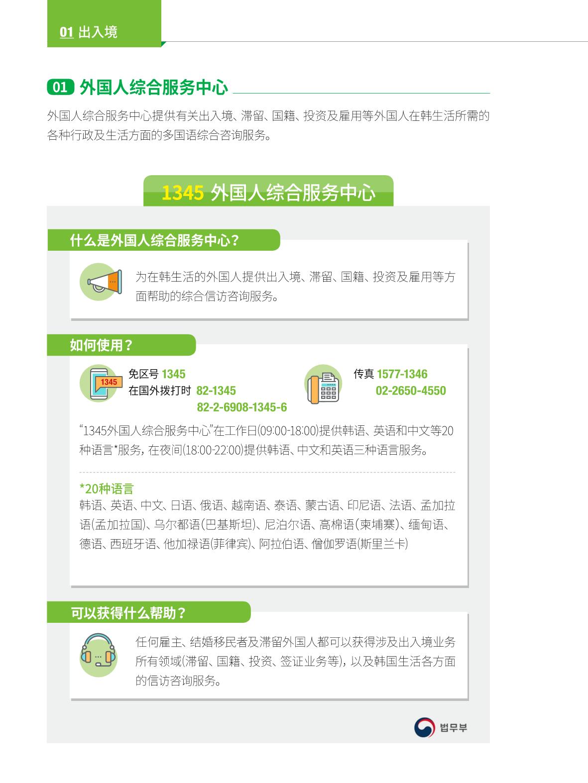 2022 首尔生活指南 7페이지