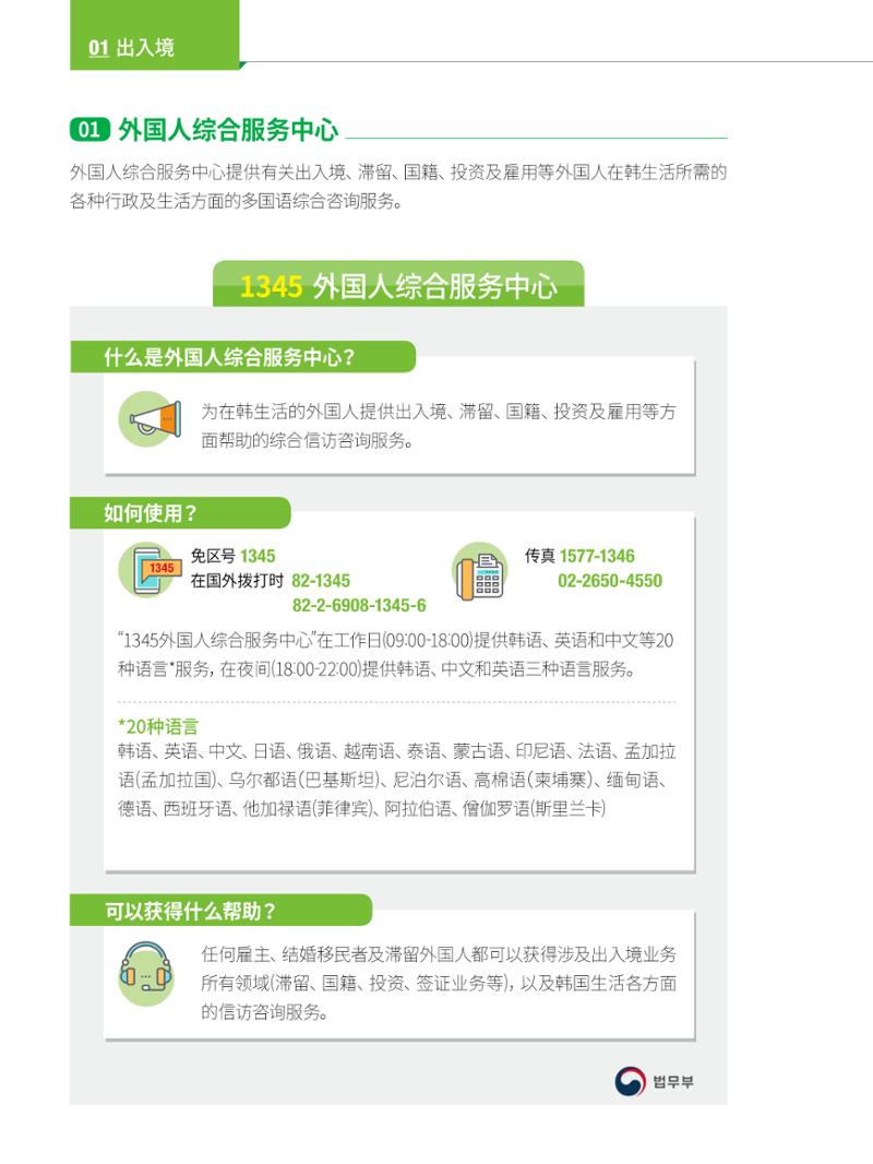 2022 首尔生活指南 7페이지