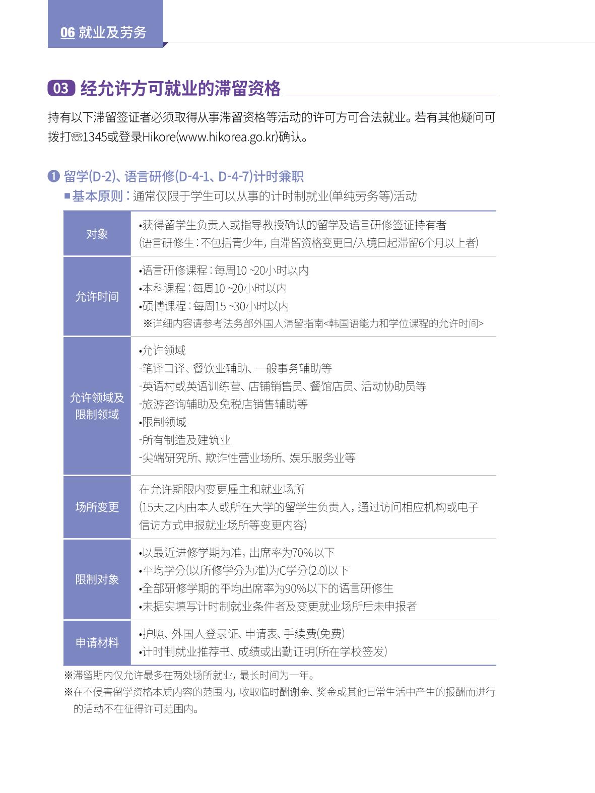 2022 首尔生活指南 73페이지
