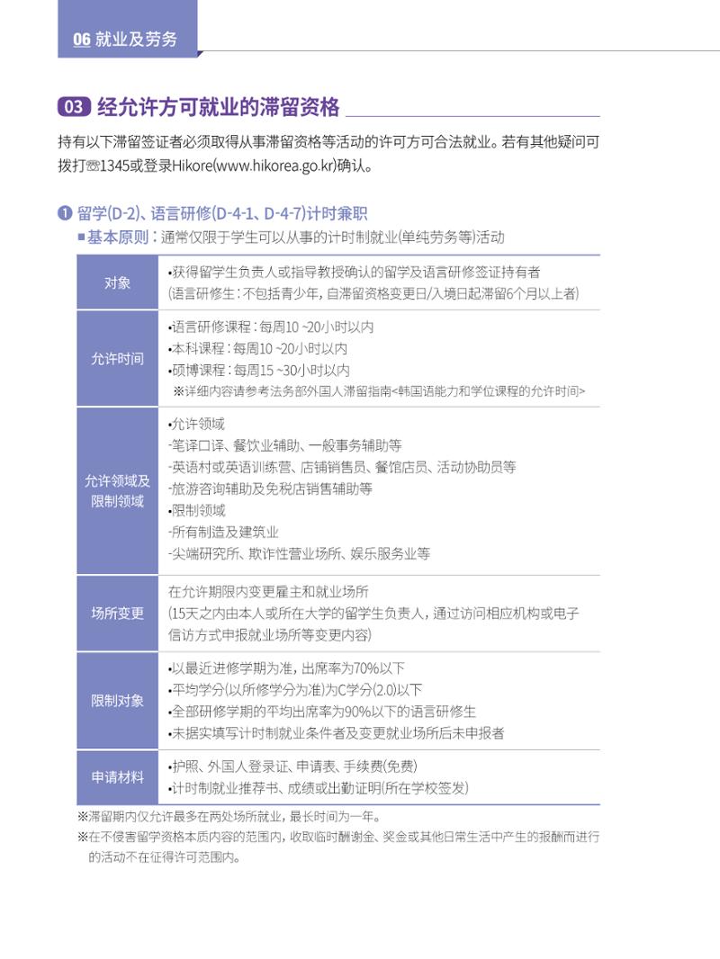 2022 首尔生活指南 73페이지