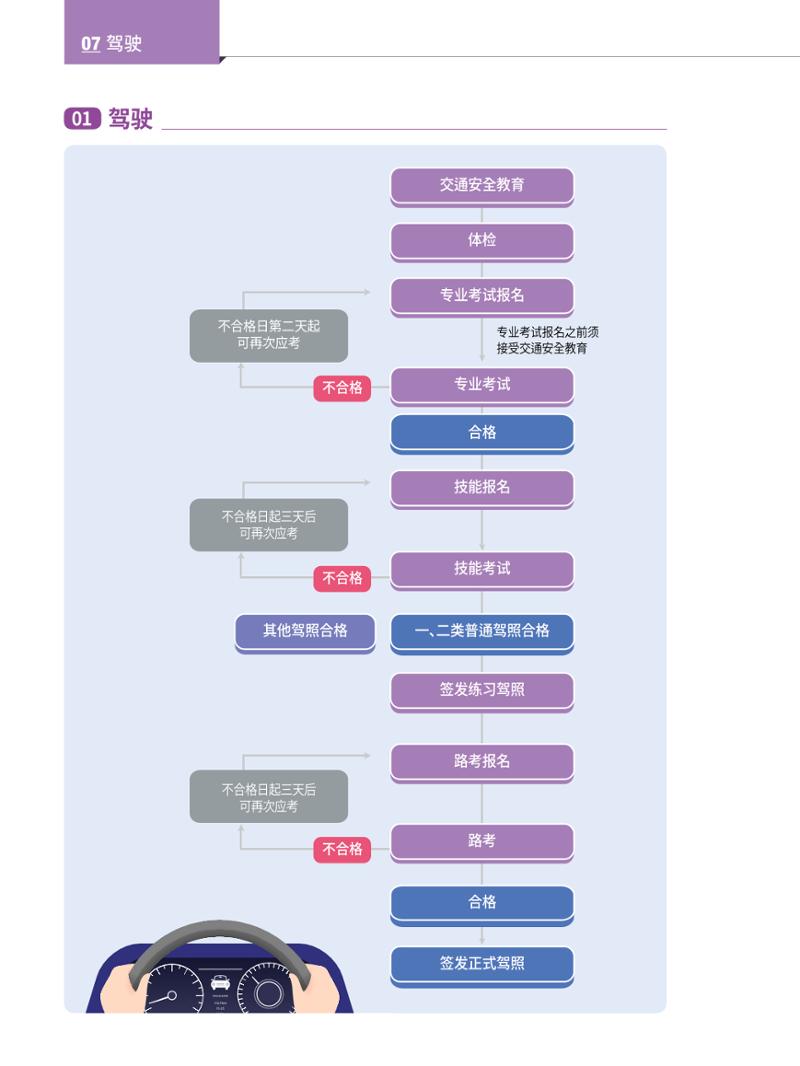 2022 首尔生活指南 79페이지