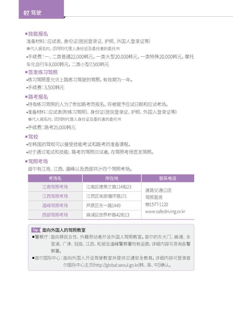 2022 首尔生活指南 81페이지