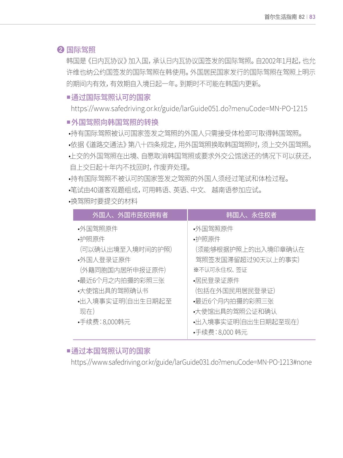 2022 首尔生活指南 82페이지