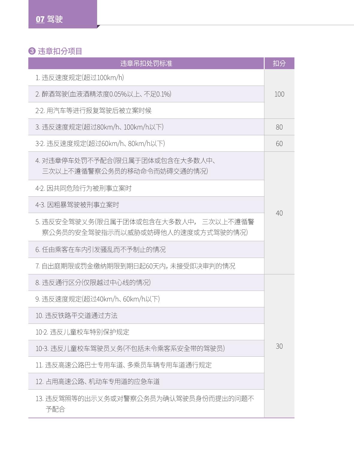 2022 首尔生活指南 83페이지
