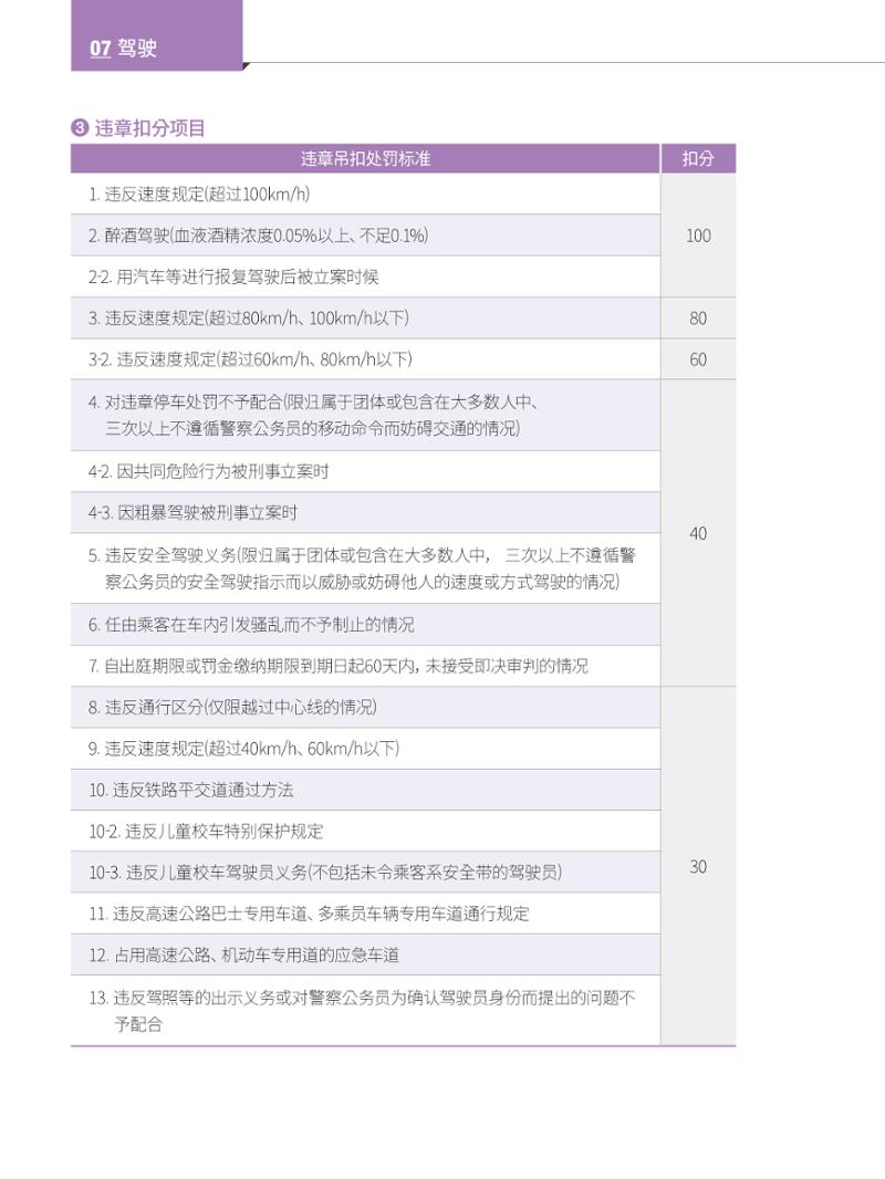 2022 首尔生活指南 83페이지