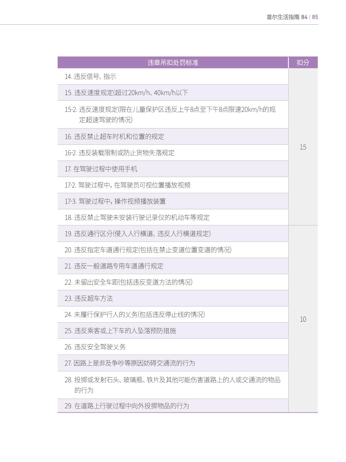 2022 首尔生活指南 84페이지