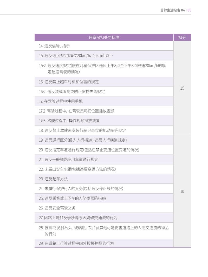 2022 首尔生活指南 84페이지