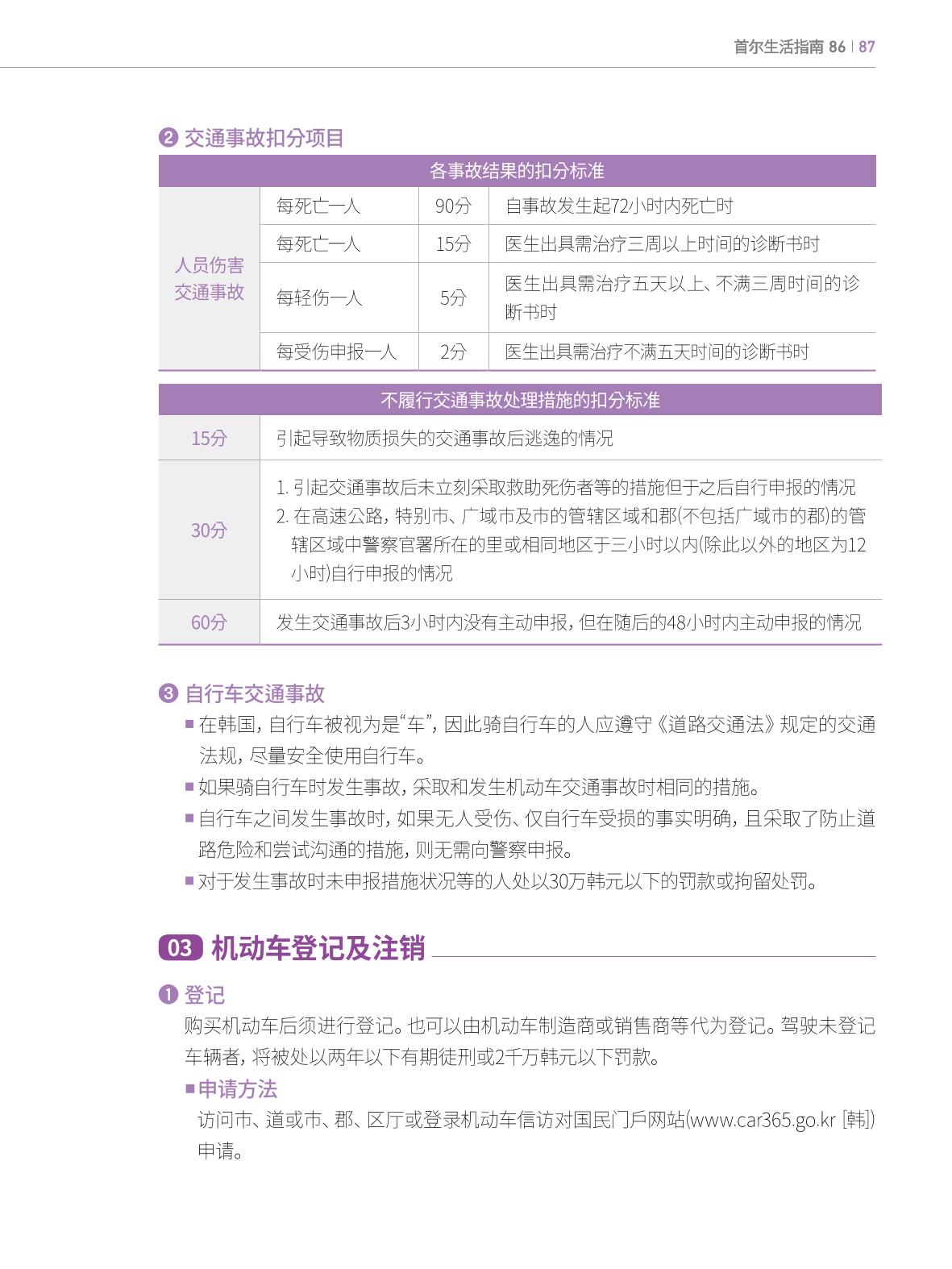 2022 首尔生活指南 86페이지