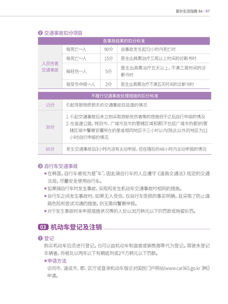2022 首尔生活指南 86페이지