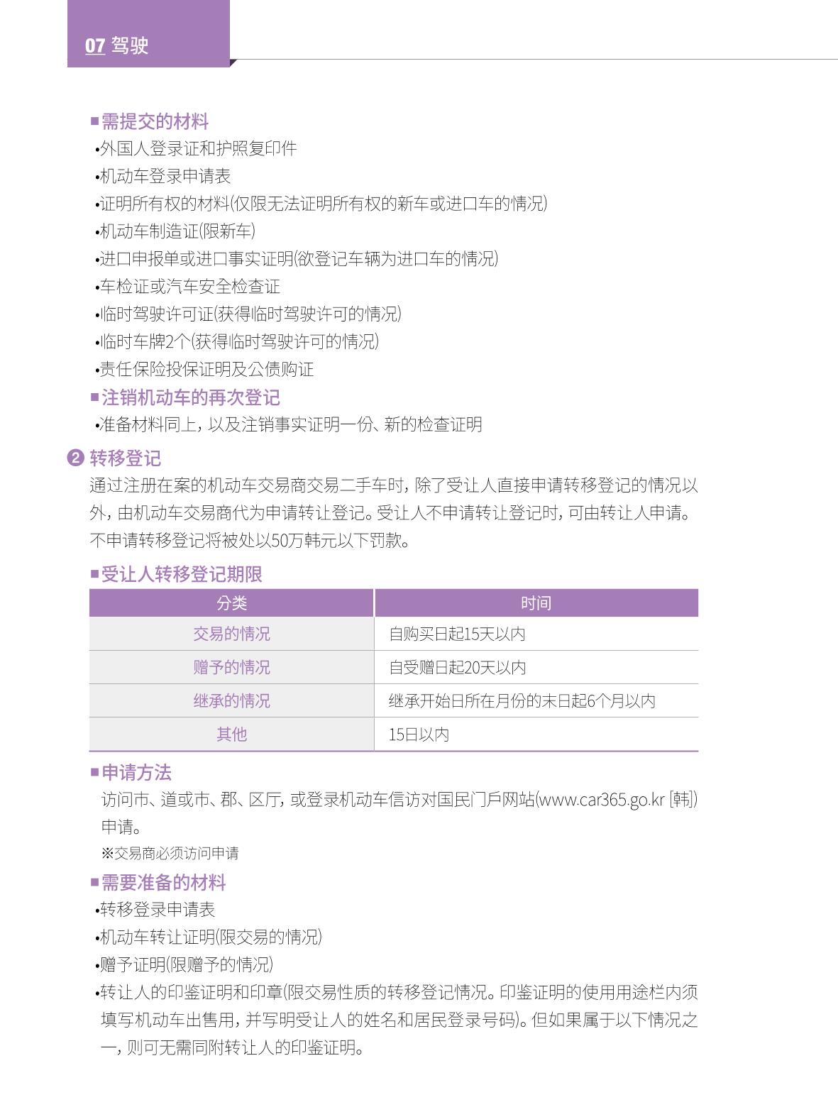 2022 首尔生活指南 87페이지