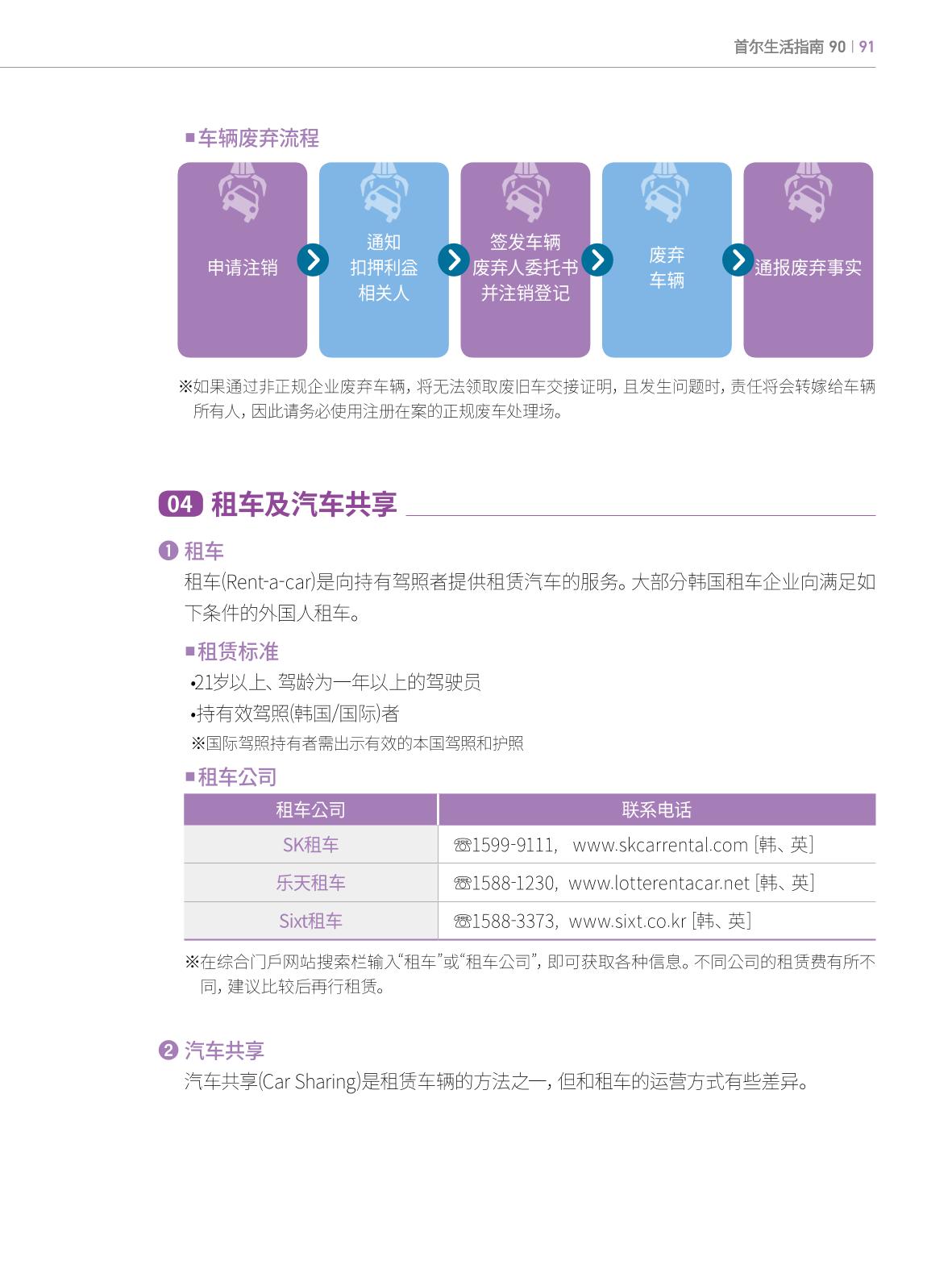2022 首尔生活指南 90페이지