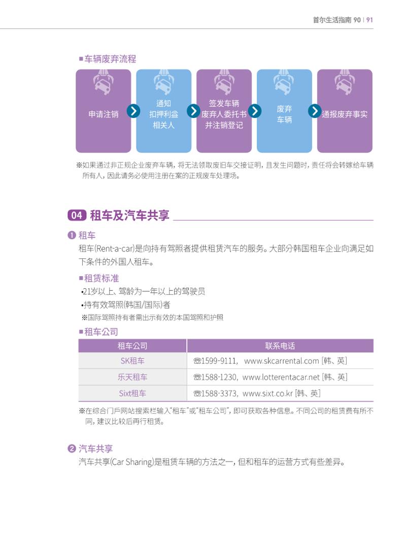 2022 首尔生活指南 90페이지