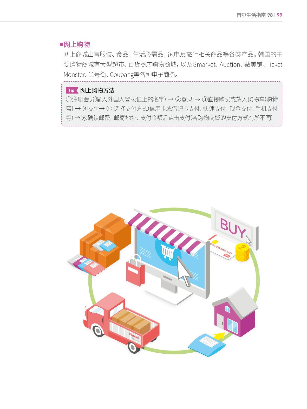 2022 首尔生活指南 98페이지