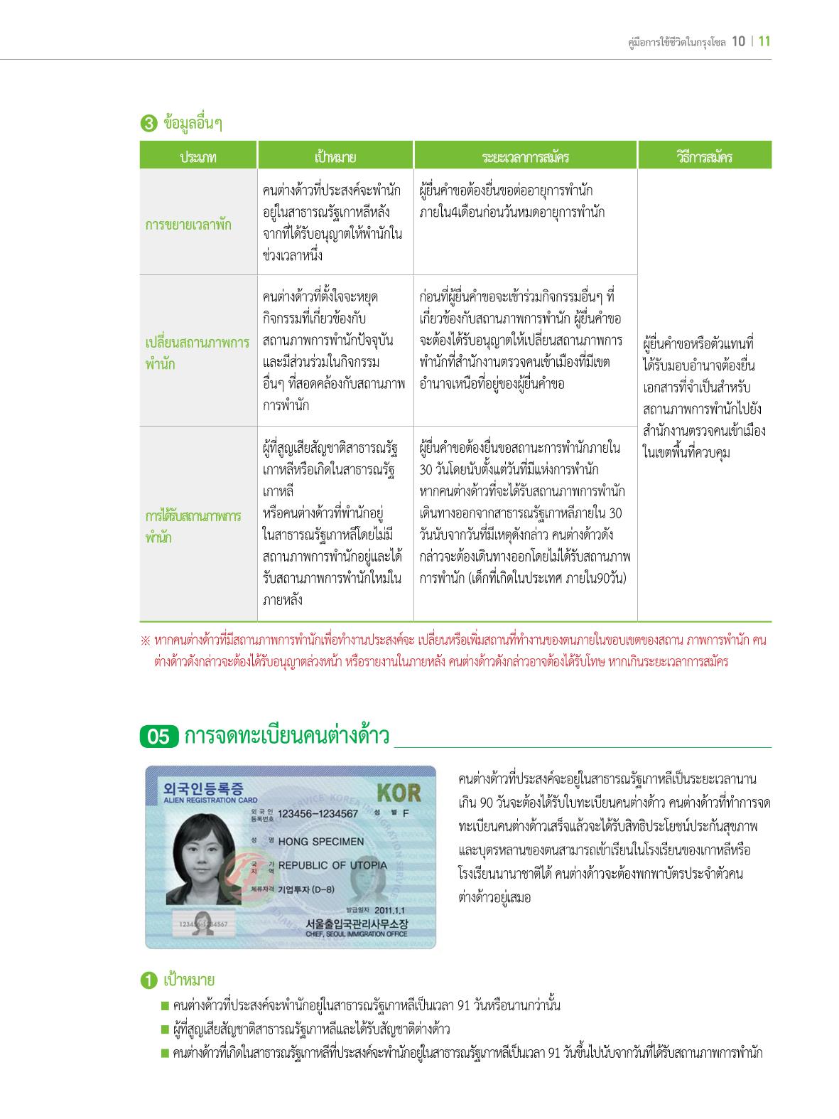 2022 คู่มือการใช้ชีวิตในกรุงโซล 10페이지