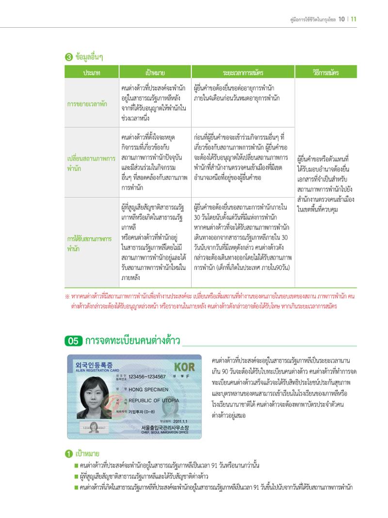 2022 คู่มือการใช้ชีวิตในกรุงโซล 10페이지