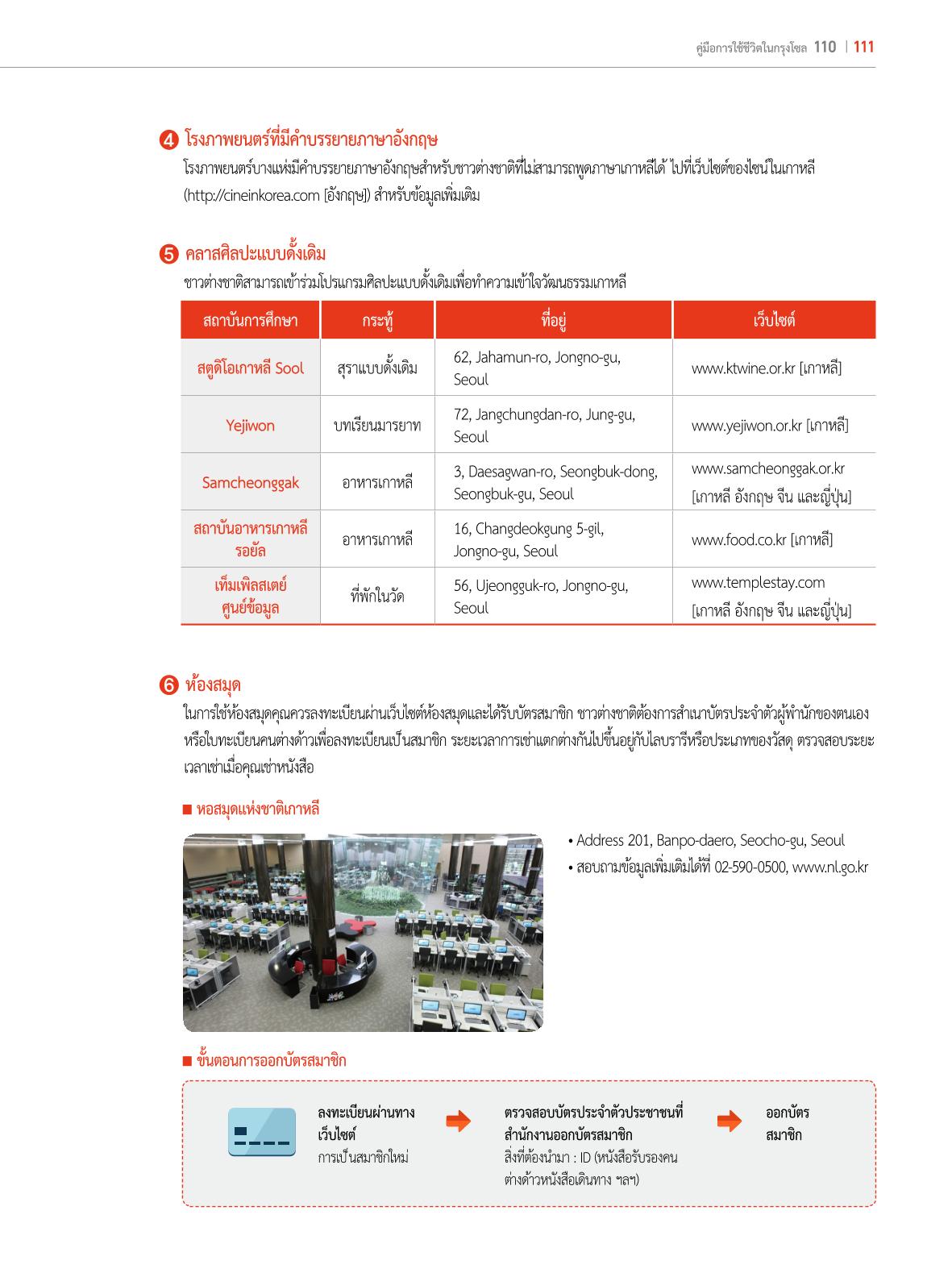 2022 คู่มือการใช้ชีวิตในกรุงโซล 110페이지