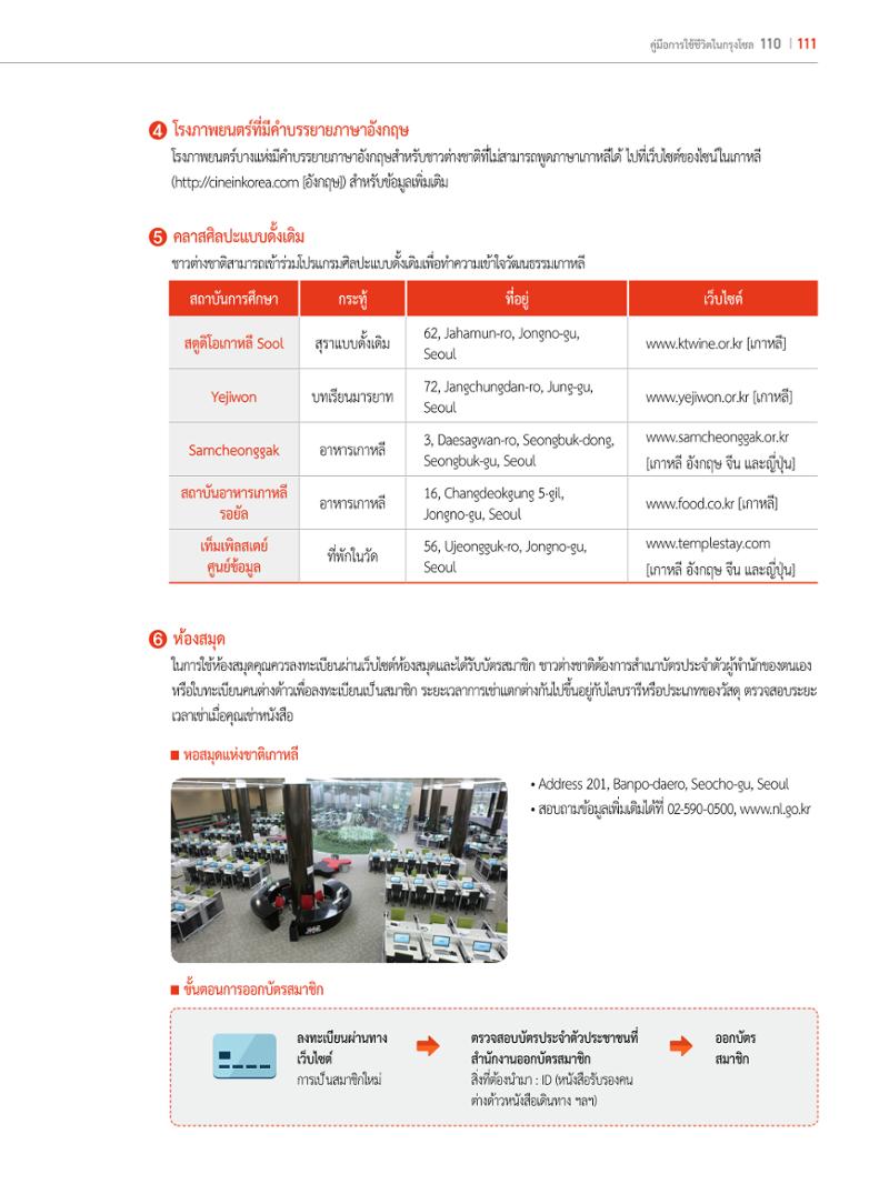 2022 คู่มือการใช้ชีวิตในกรุงโซล 110페이지