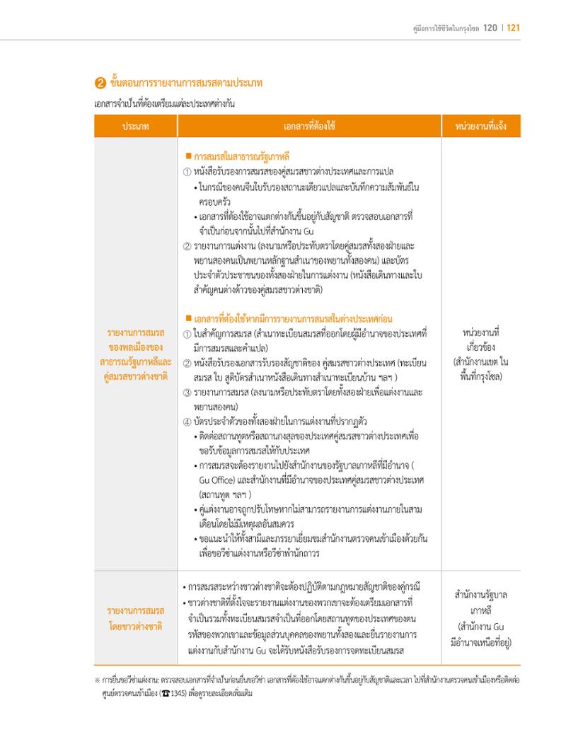2022 คู่มือการใช้ชีวิตในกรุงโซล 120페이지