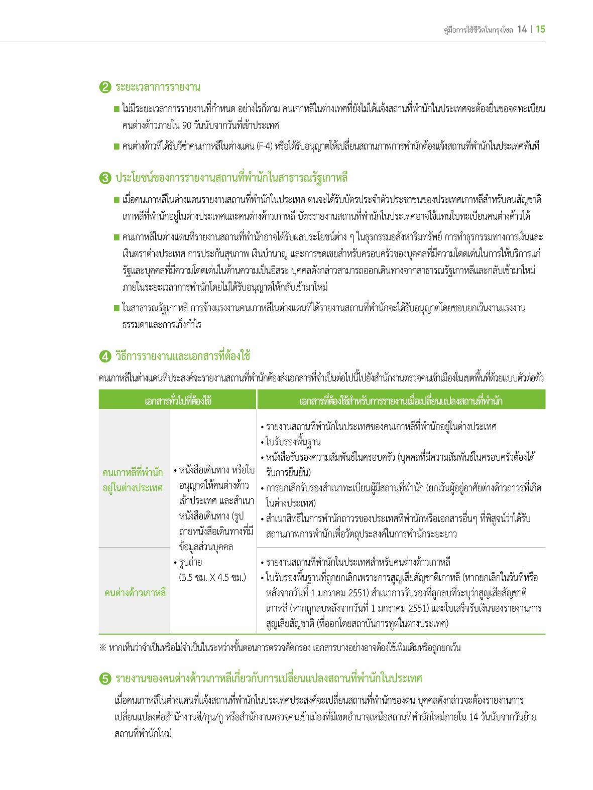 2022 คู่มือการใช้ชีวิตในกรุงโซล 14페이지