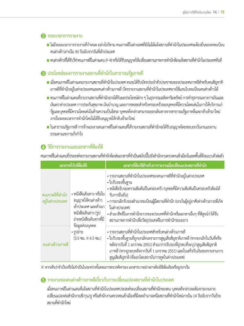 2022 คู่มือการใช้ชีวิตในกรุงโซล 14페이지