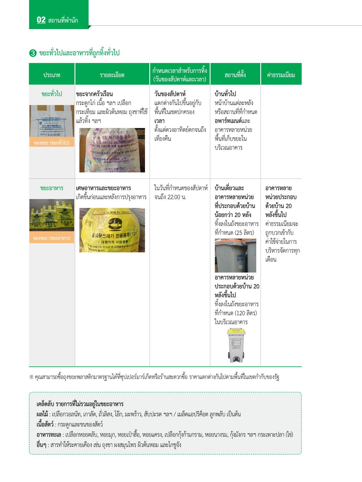 2022 คู่มือการใช้ชีวิตในกรุงโซล 23페이지