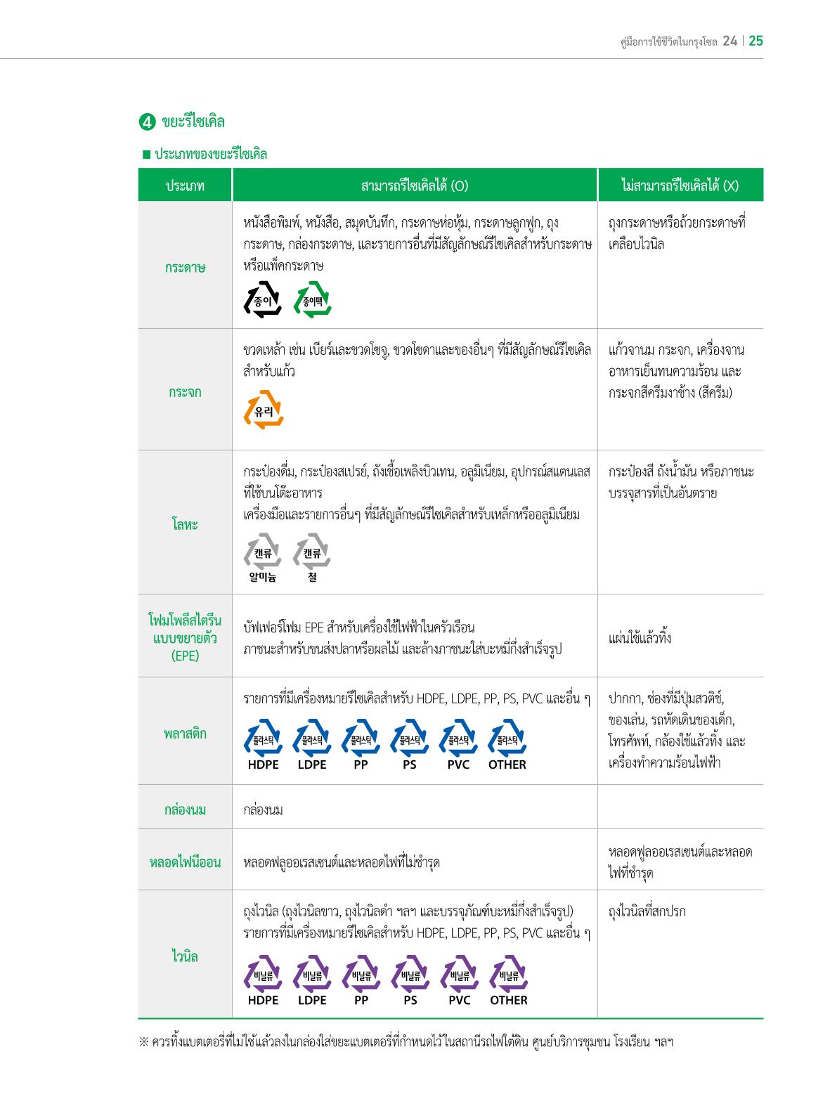 2022 คู่มือการใช้ชีวิตในกรุงโซล 24페이지