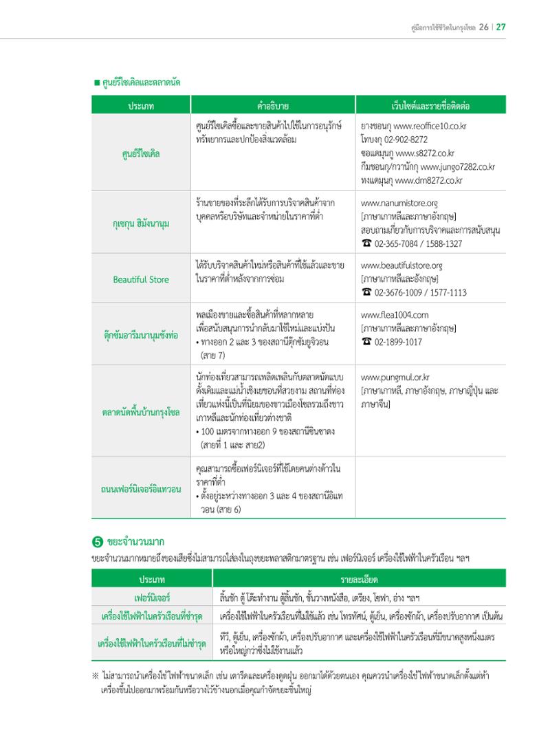 2022 คู่มือการใช้ชีวิตในกรุงโซล 26페이지