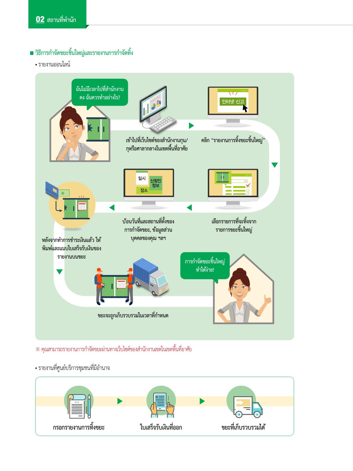 2022 คู่มือการใช้ชีวิตในกรุงโซล 27페이지