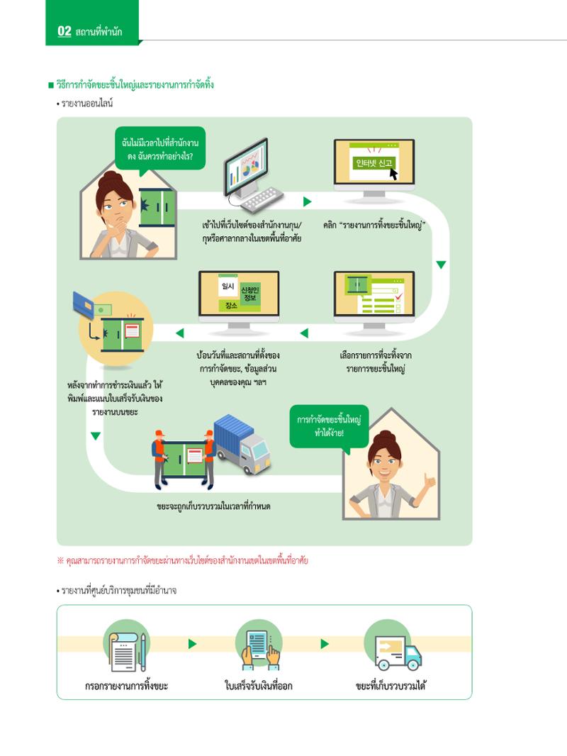 2022 คู่มือการใช้ชีวิตในกรุงโซล 27페이지