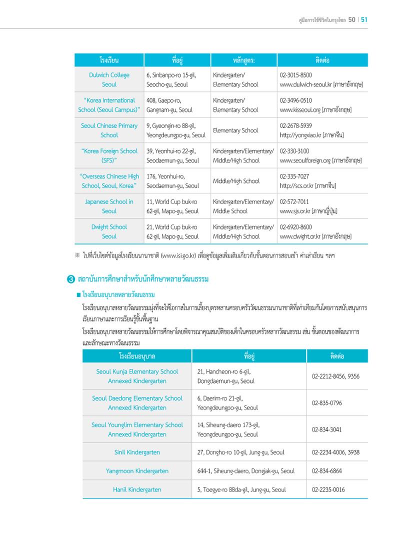 2022 คู่มือการใช้ชีวิตในกรุงโซล 50페이지