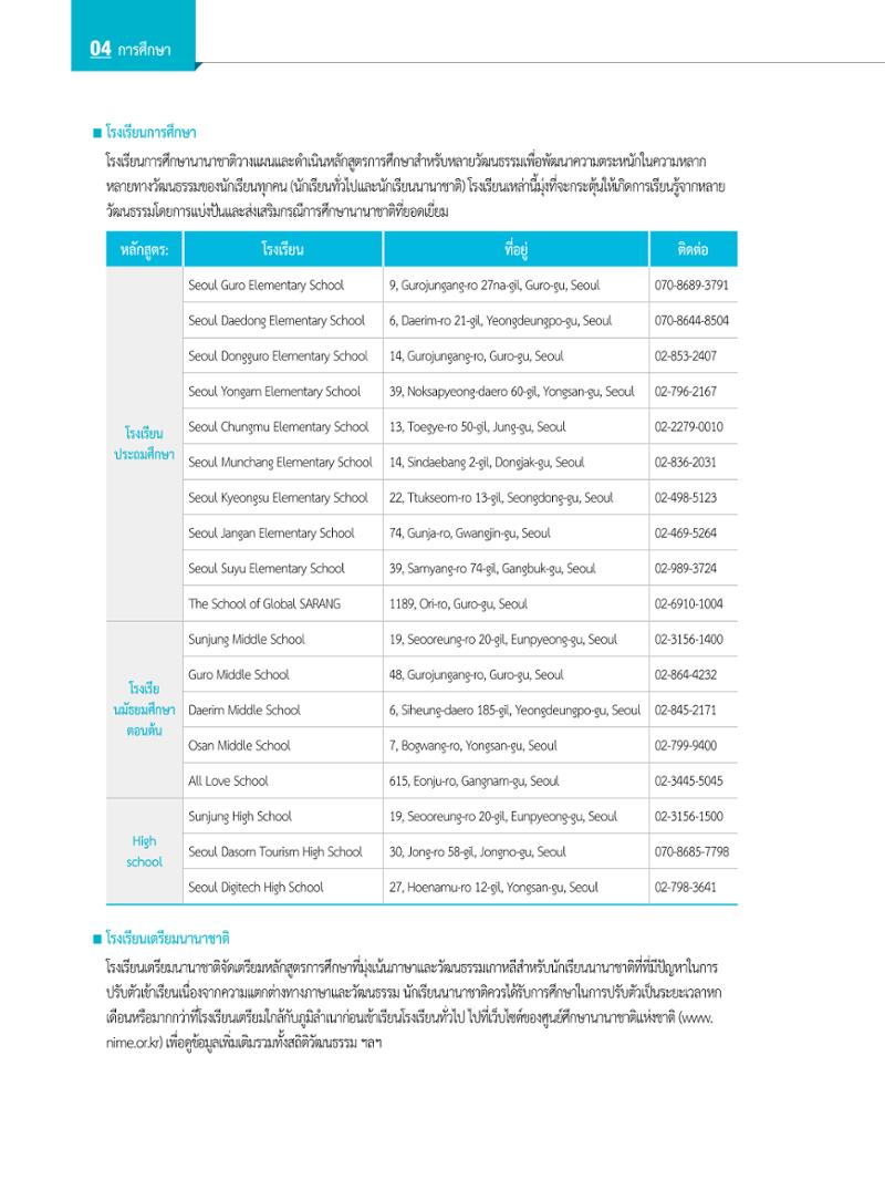 2022 คู่มือการใช้ชีวิตในกรุงโซล 51페이지