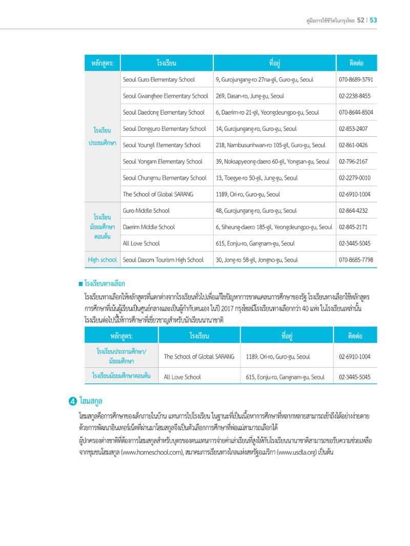 2022 คู่มือการใช้ชีวิตในกรุงโซล 52페이지