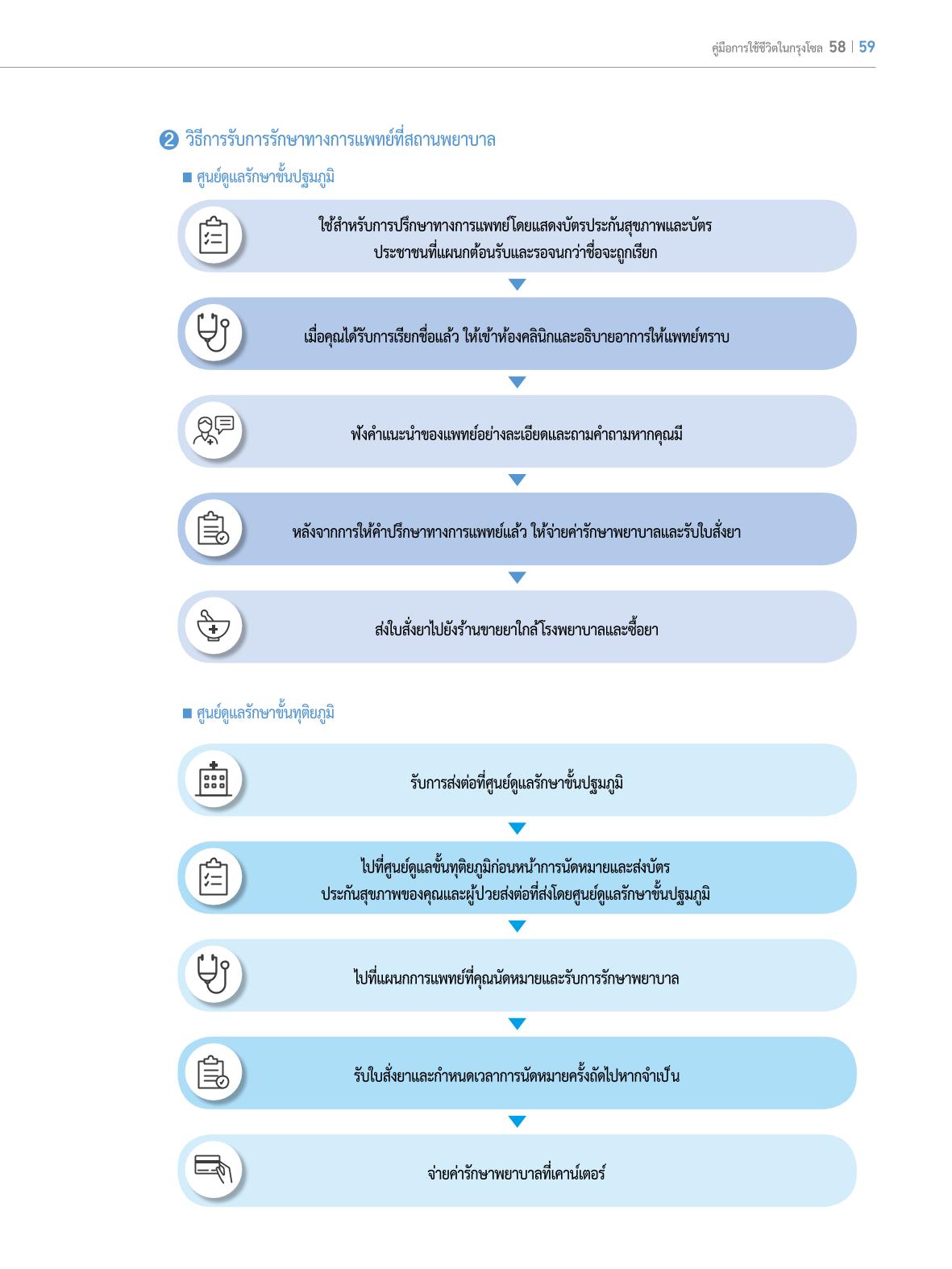 2022 คู่มือการใช้ชีวิตในกรุงโซล 58페이지