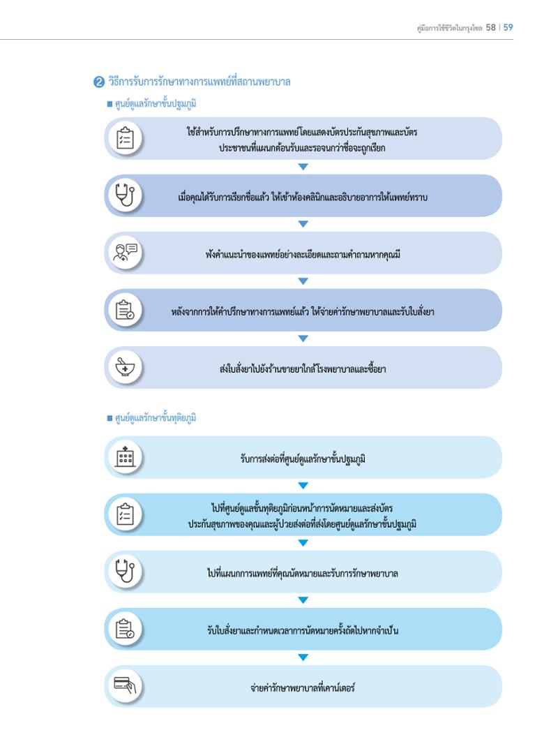 2022 คู่มือการใช้ชีวิตในกรุงโซล 58페이지