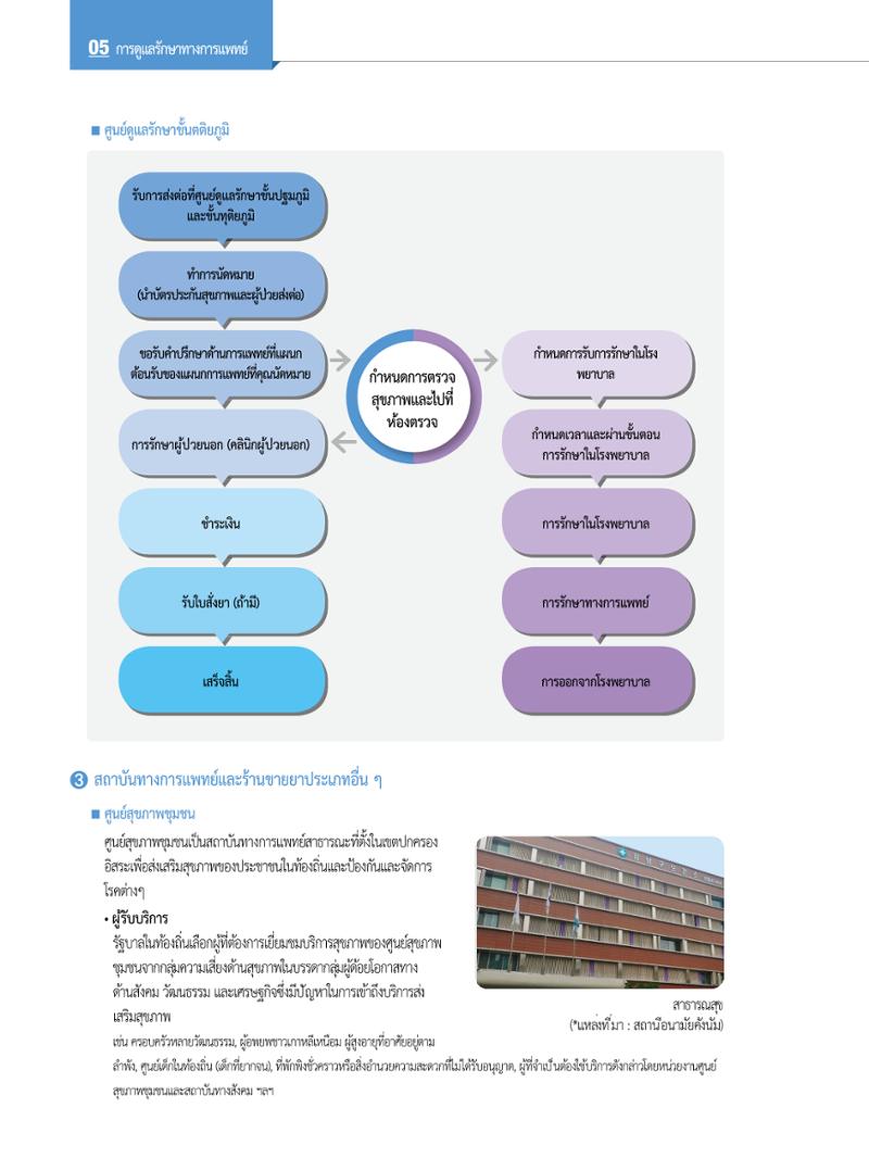 2022 คู่มือการใช้ชีวิตในกรุงโซล 59페이지