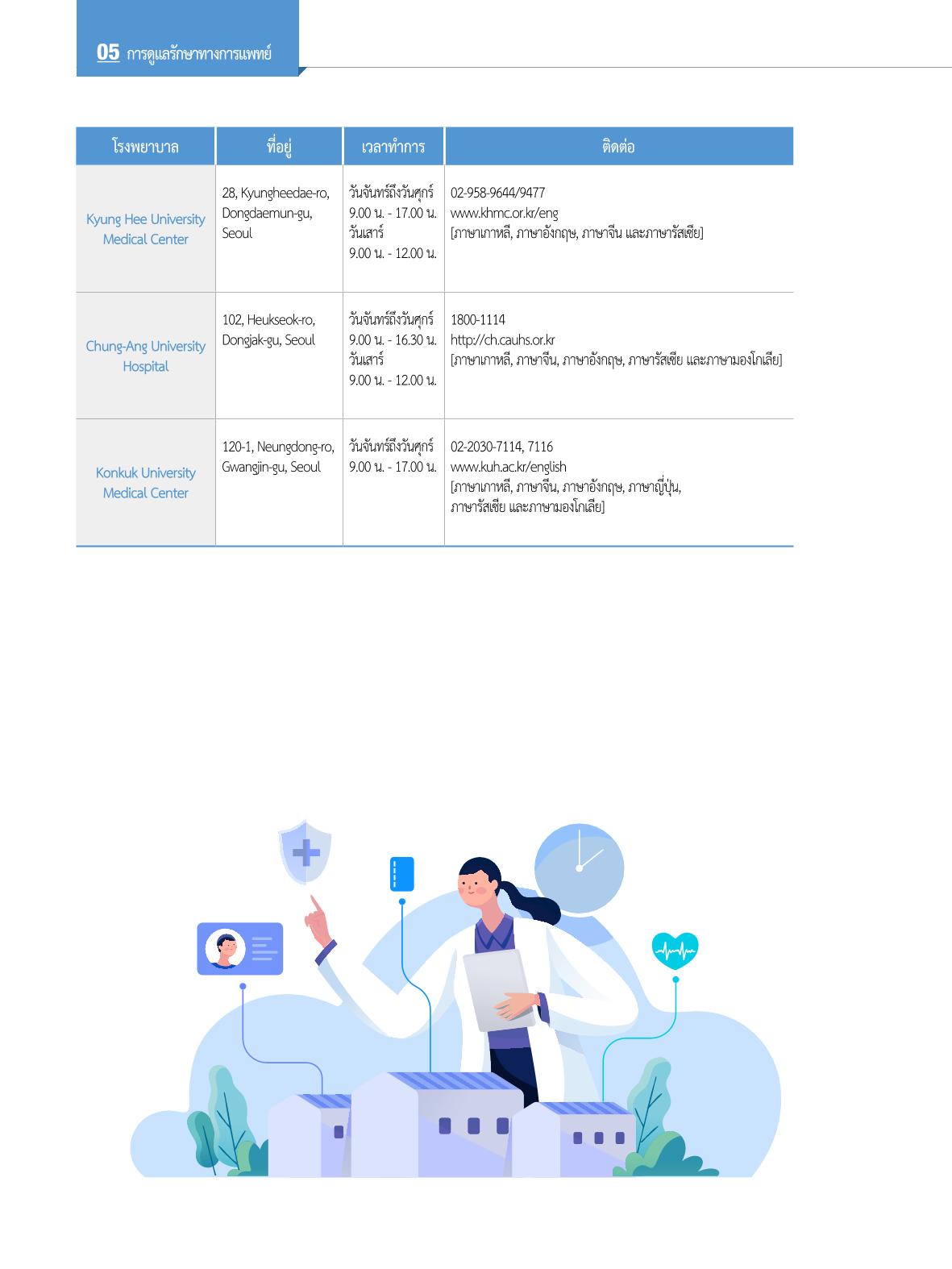 2022 คู่มือการใช้ชีวิตในกรุงโซล 63페이지